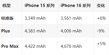 潮安苹果16维修分享iPhone16/Pro系列机模再曝光