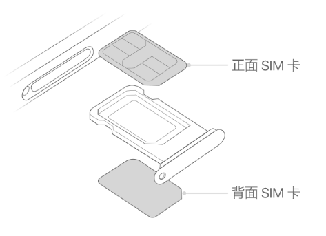 潮安苹果15维修分享iPhone15出现'无SIM卡'怎么办 