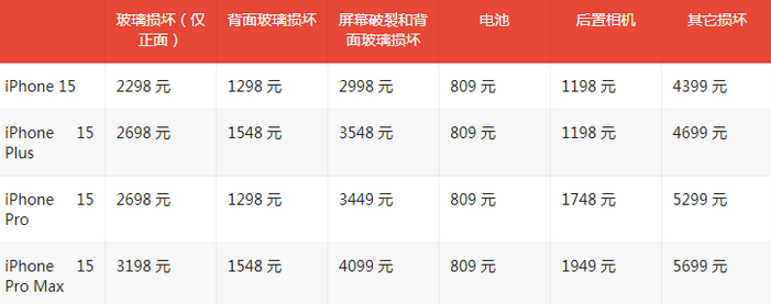 潮安苹果15维修站中心分享修iPhone15划算吗